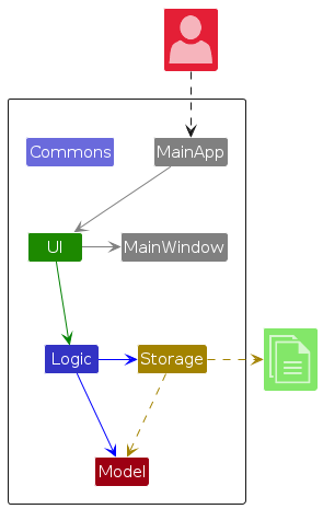 ArchitectureDiagram