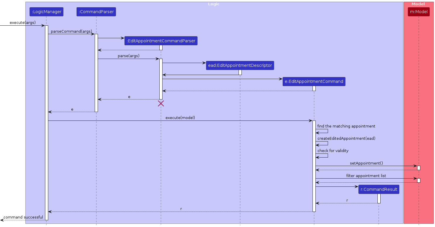 Edit Appointment Sequence Diagram