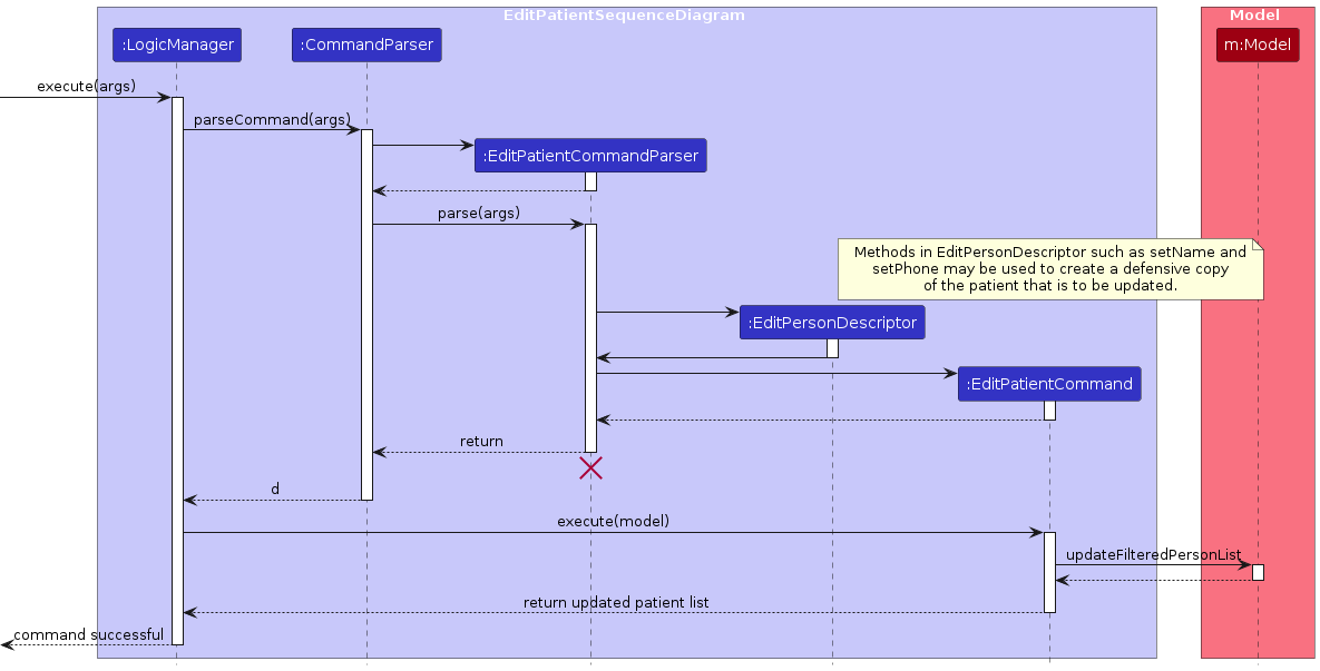 Edit Patient Sequence Diagram