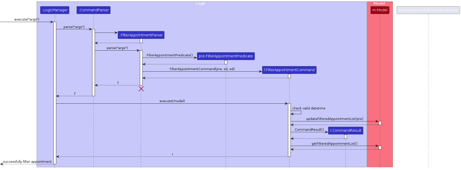 Filter Appointment Sequence Diagram