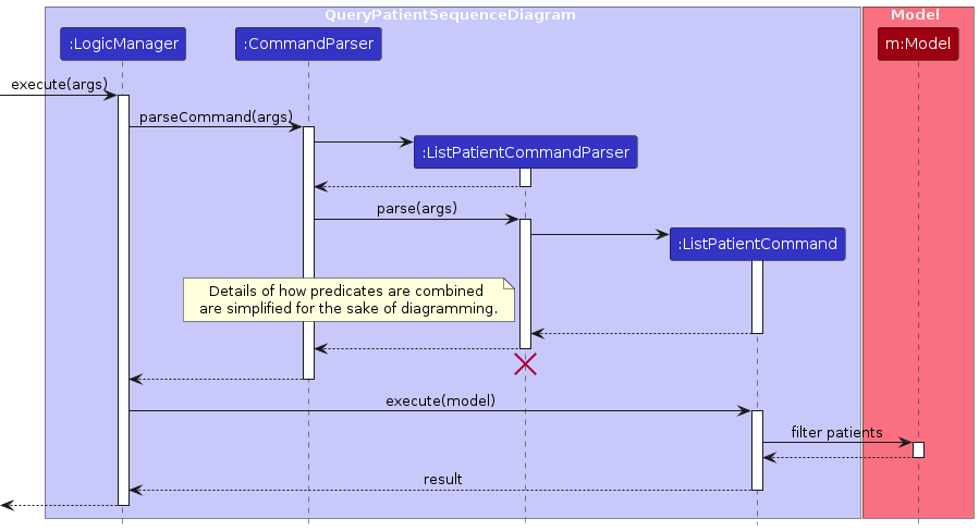 Query Patient Sequence Diagram