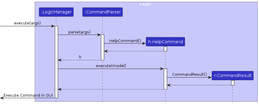 Help Command Sequence Diagram