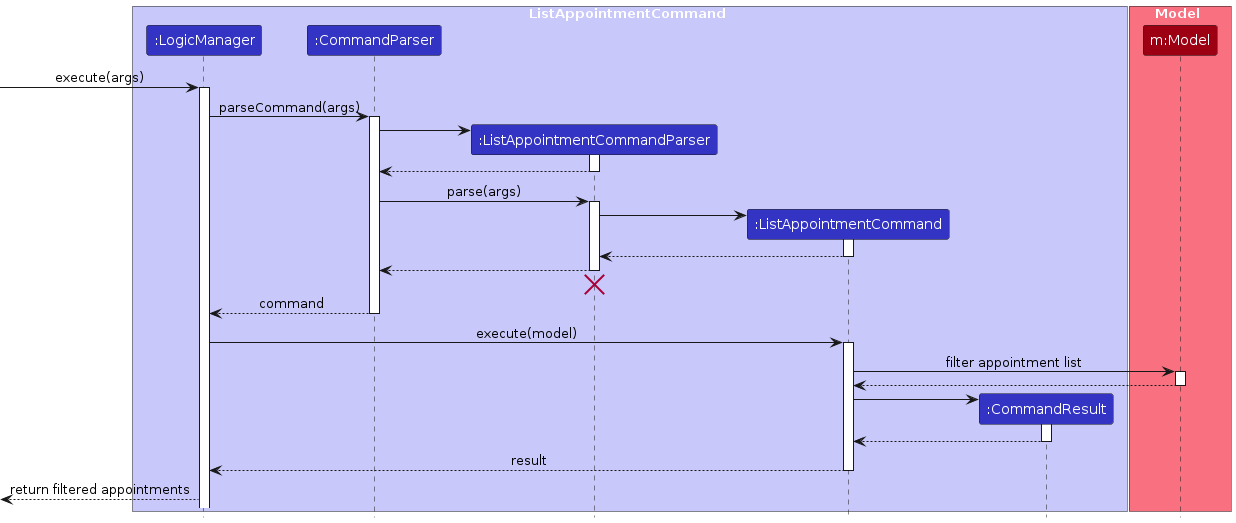 Query Appointment Sequence Diagram