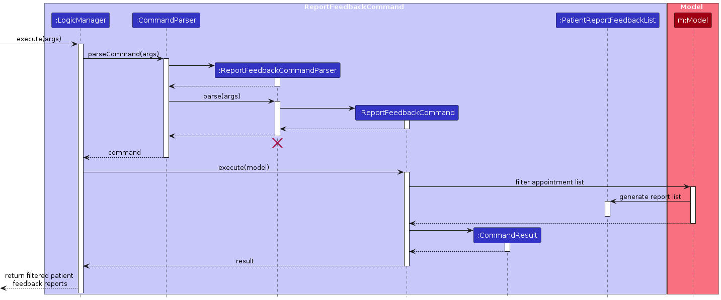 Report Feedback Sequence Diagram