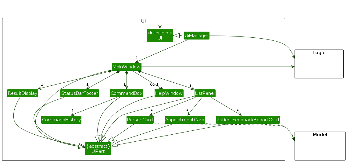 Structure of the UI Component